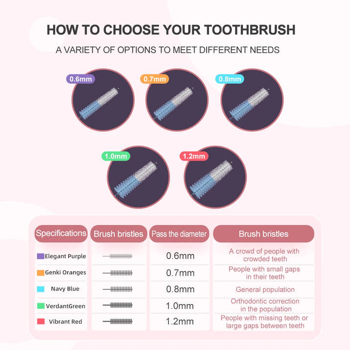 Gleivra InterBrush™ Retractable Interdental Brushes (10pcs)