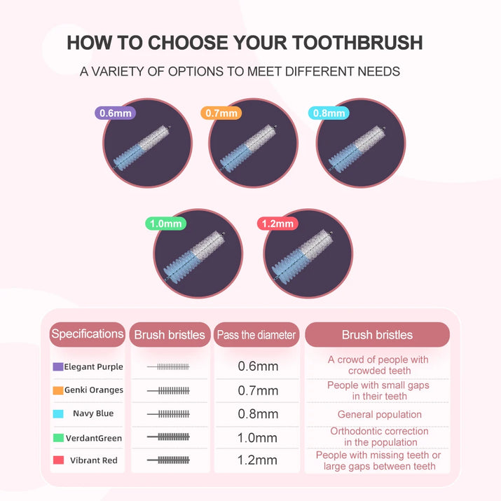 Gleivra InterBrush™ Retractable Interdental Brushes (10pcs)